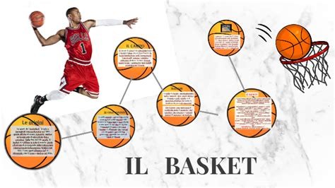 Tariffe Pallacanestro